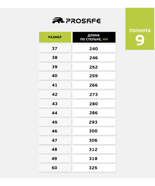 Ботинки рабочие 741Т ПУ/ТПУ, МУН200 (композит) фото 9